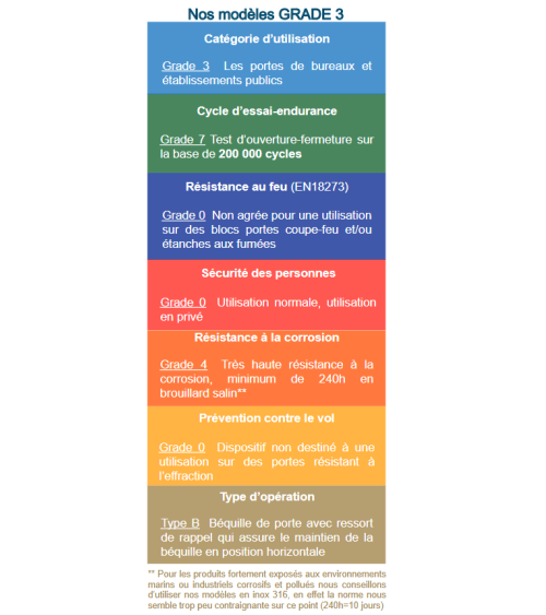 Maniglia per porta su una rosetta rotonda di colore antracite per spazio pubblico