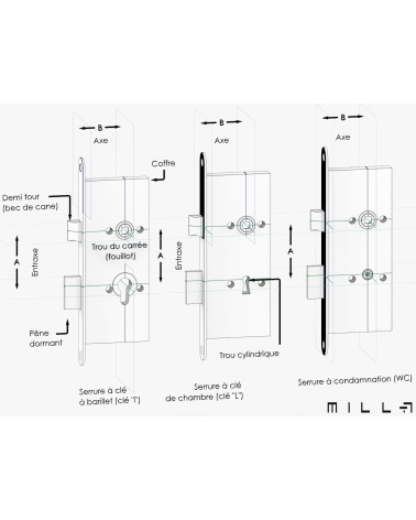 Serratura da incasso bianca Thirard NF frontale in acciaio bianco, asse 40mm, interasse 70mm, per WC o bagno